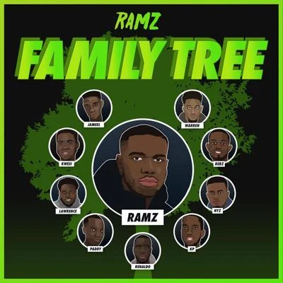 RamzFamily Tree