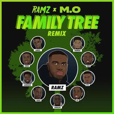 M.O/Ms Banks/GekoFamily Tree (Remix)